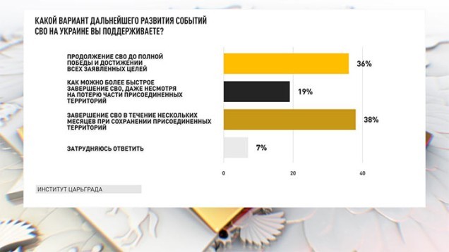 Белоусова назначили вовремя, Шойгу правильно «ушли» - опрос